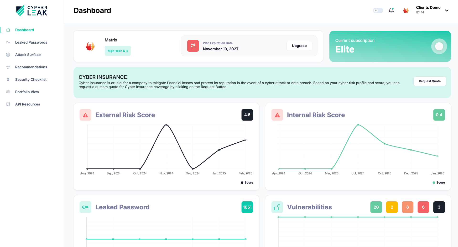 Cypherleak - Next Generation Cybersecurity